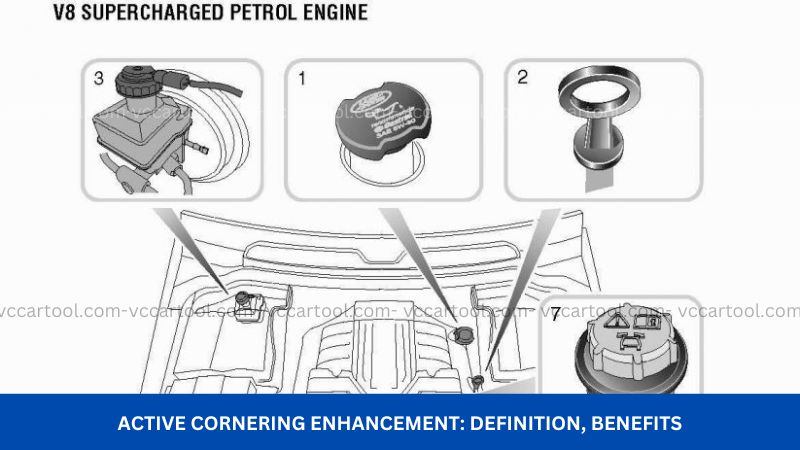 Active Cornering Enhancement Definition, Benefits