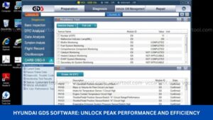 Hyundai GDS Software Unlock Peak Performance and Efficiency