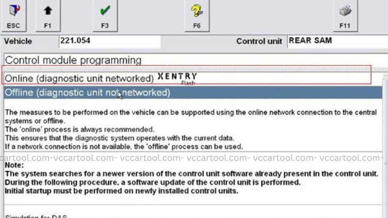 What Is Mercedes SCN Coding