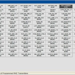 select data parameters ford ids software