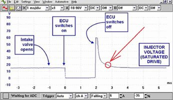 EFI Waveform Pattern Data