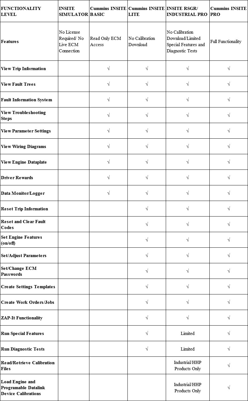 Comparison of Cummins INSITE Basic, Lite, and Pro versions