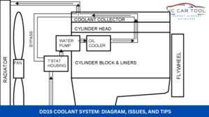 DD15 Coolant System Diagram, Issues, and Tips