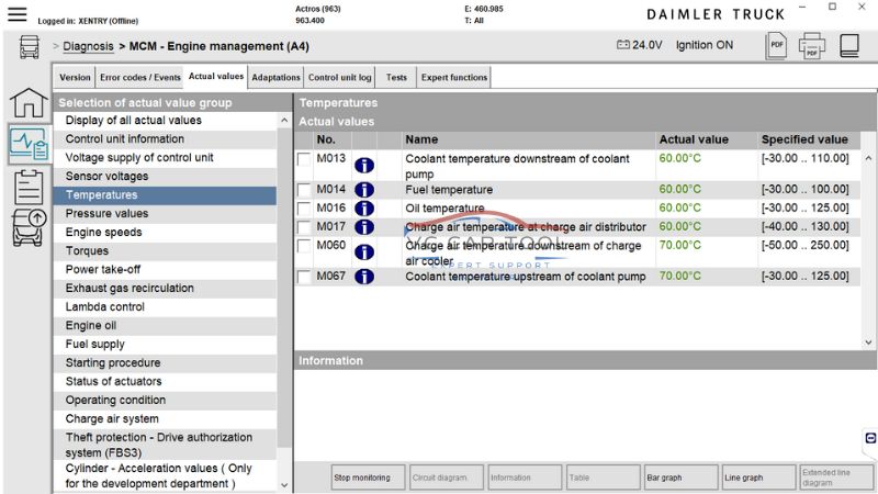 Daimler Truck Actual Values