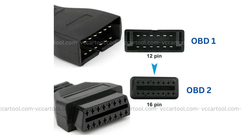 OBD1 vs OBD2 What is the difference between (3)