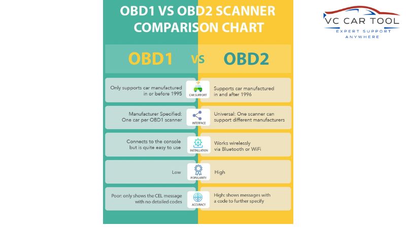 OBD1 vs OBD2 What is the difference between (4)