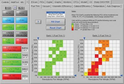 The Total Fuel Trim test in the Escan tool shows detail on each fuel trim adjustment throughout the RPM and load range on each bank