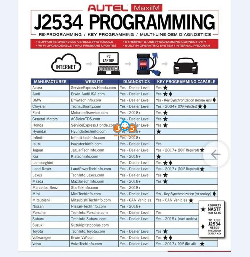 Use Autel J2534 Ecu Programmer With Oe Software 01