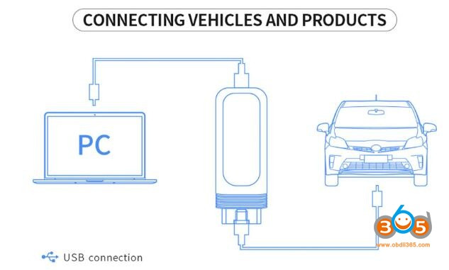 Vxdiag Vcx Se Bmw Diagnostic Tool Connection Diagram