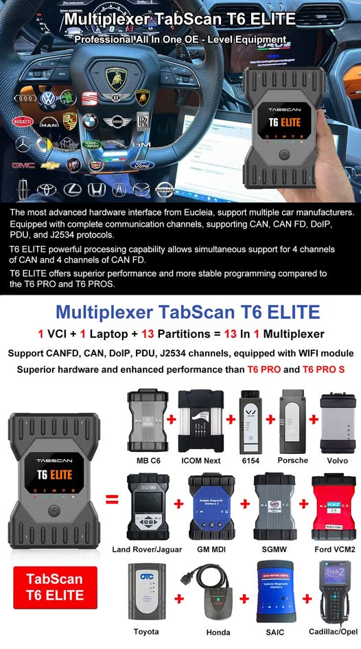 Tabscan T6 Elite support
