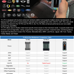 Tabscan T6 Lite support