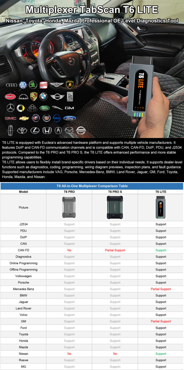 Tabscan T6 Lite support