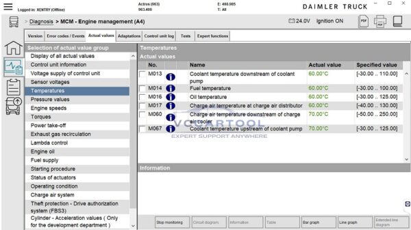 Actual Values XENTRY Daimler Truck