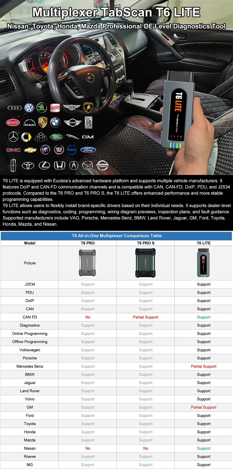 Tabscan T6 Lite Diagnostic Device